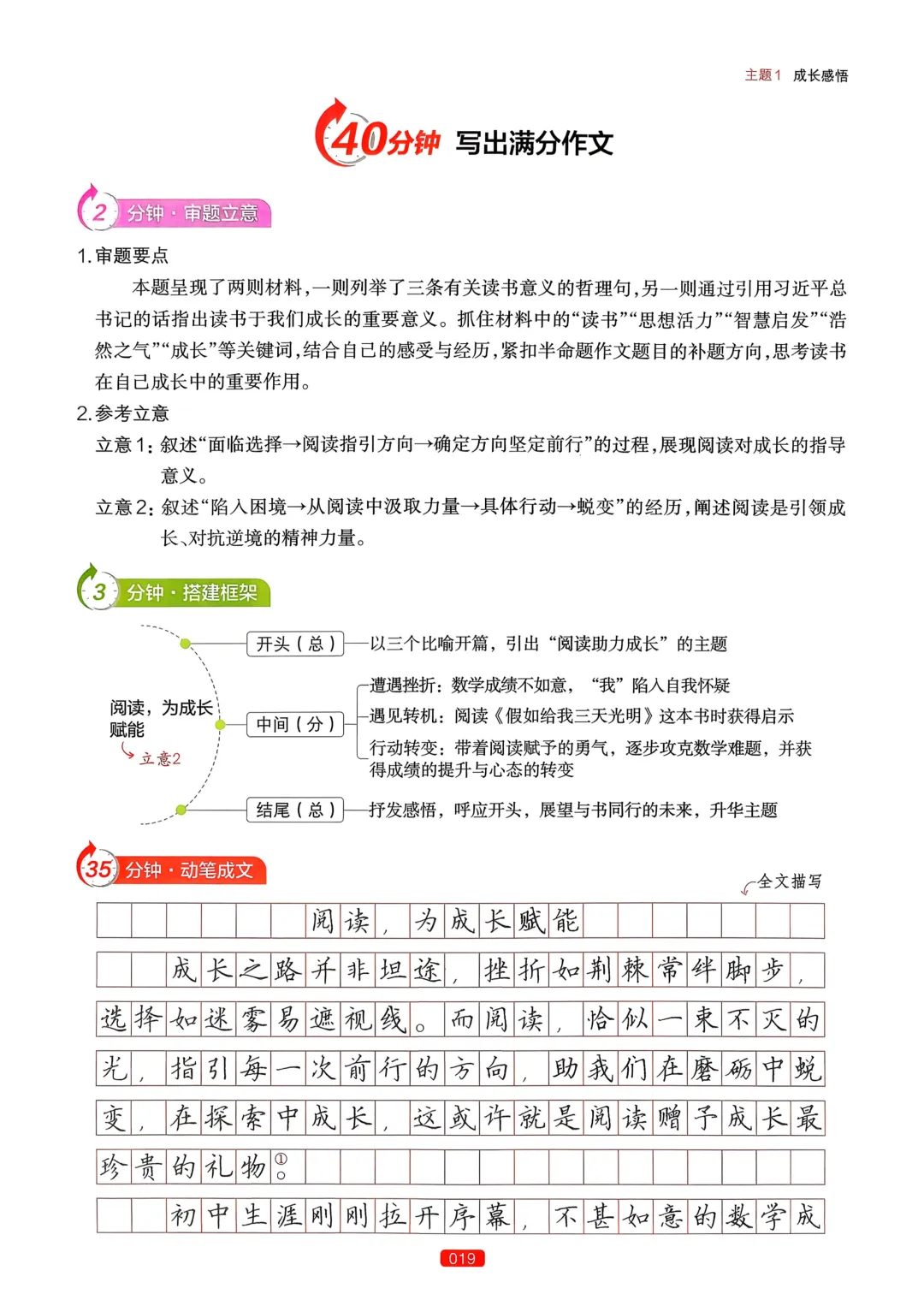 【中考语文】作文热点预测-第23张图片-四季读书网