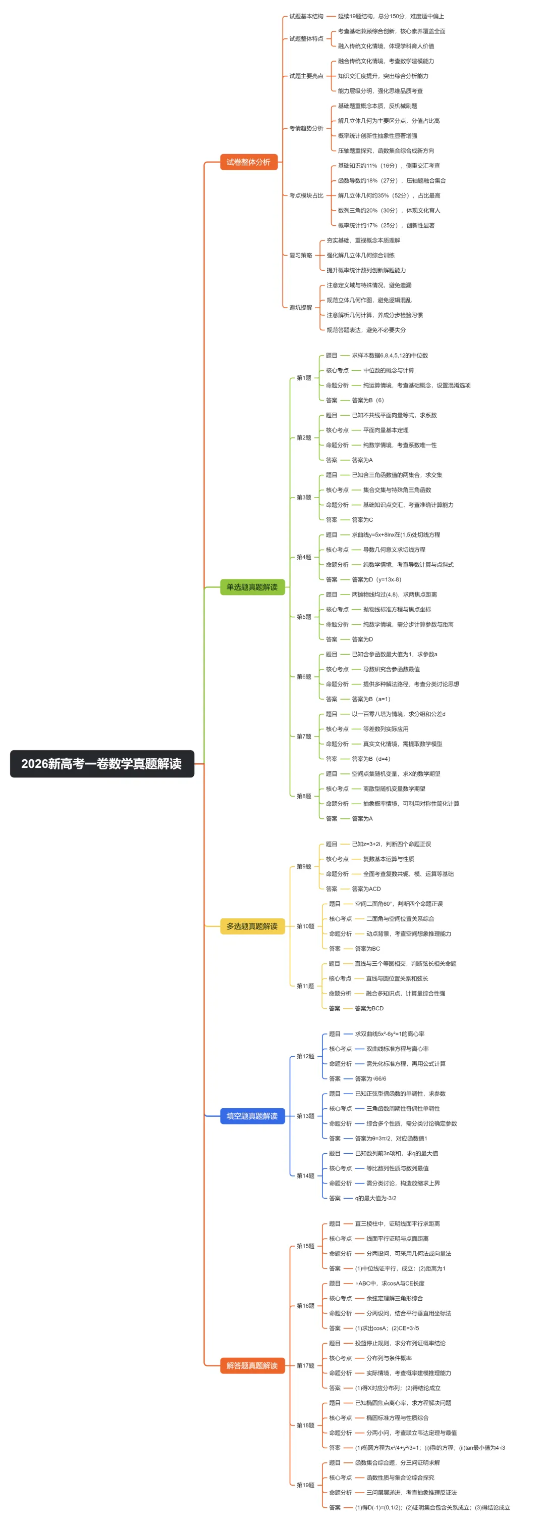 2026年高考数学真题完全解读(全国一卷)-第1张图片-四季读书网