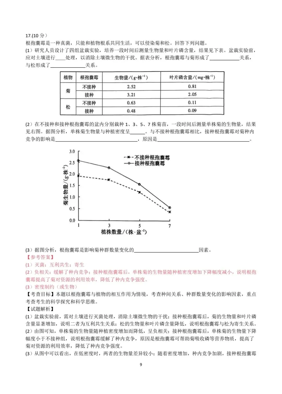 2026安徽高考生物真题|参考答案+逐题解析-第9张图片-四季读书网