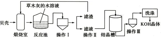 初中中考化学查漏补缺(十五)-第21张图片-四季读书网