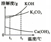 初中中考化学查漏补缺(十五)-第24张图片-四季读书网