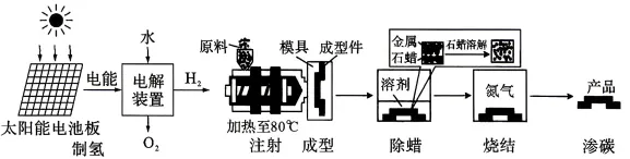 初中中考化学查漏补缺(十五)-第29张图片-四季读书网