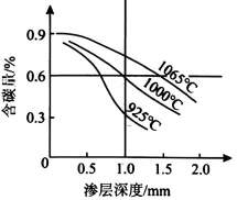 初中中考化学查漏补缺(十五)-第34张图片-四季读书网