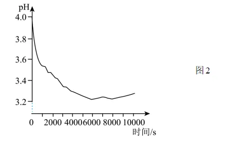 初中中考化学查漏补缺(十五)-第36张图片-四季读书网