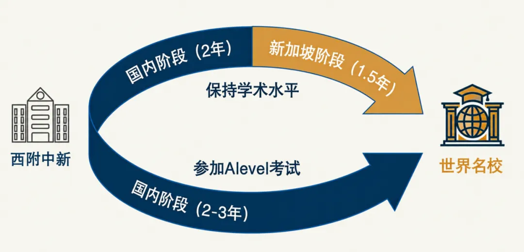 中考择校末班车|本学年最后一场西附中新课程开放日,席位递减中!-第3张图片-四季读书网 中考择校末班车|本学年最后一场西附中新课程开放日,席位递减中!-第3张图片-四季读书网
