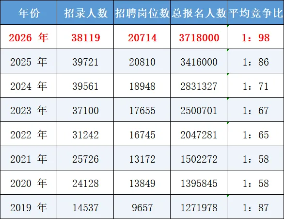 2027 国考攻略|时间・选岗・真题・备考-第2张图片-四季读书网