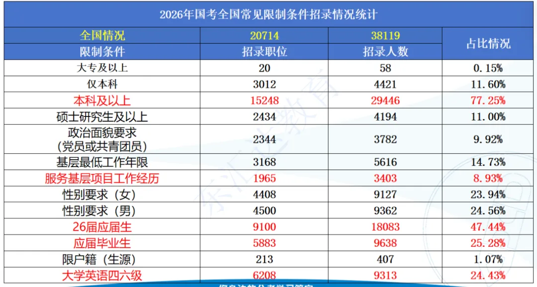 2027 国考攻略|时间・选岗・真题・备考-第5张图片-四季读书网