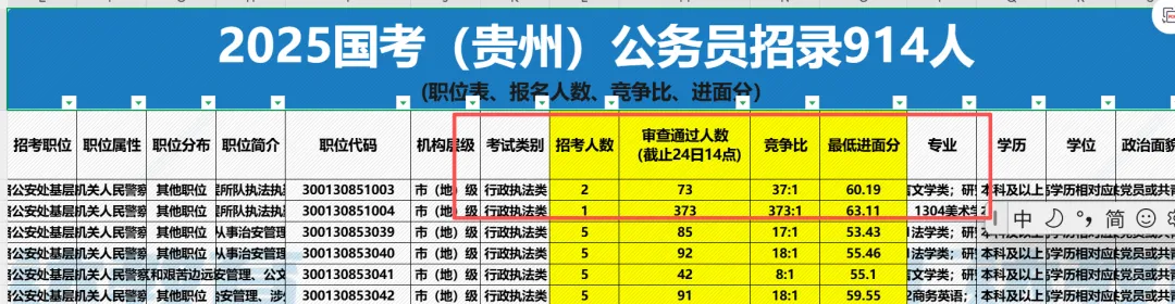 2027 国考攻略|时间・选岗・真题・备考-第6张图片-四季读书网