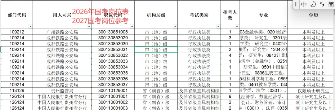 2027 国考攻略|时间・选岗・真题・备考-第9张图片-四季读书网