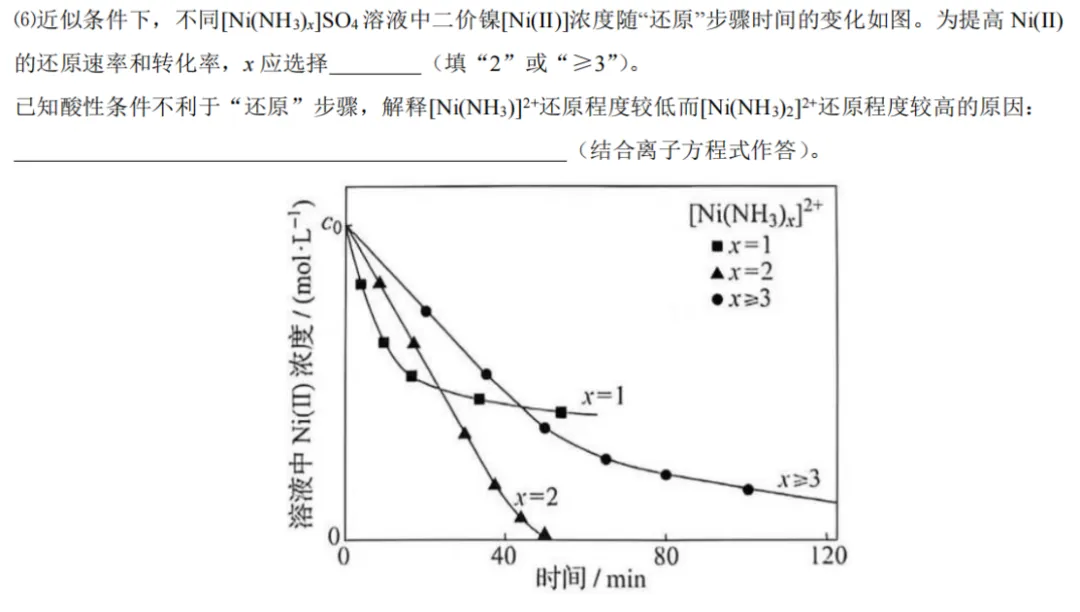 【真题赏析】2026辽宁化学T16-H2还原Ni?CuS哪来的?NH3干啥的?-清风拂面后的暗藏玄机-第2张图片-四季读书网 【真题赏析】2026辽宁化学T16-H2还原Ni?CuS哪来的?NH3干啥的?-清风拂面后的暗藏玄机-第2张图片-四季读书网