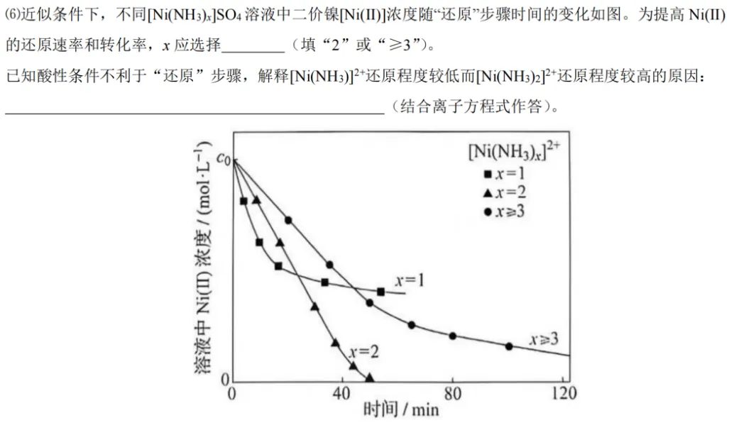 【真题赏析】2026辽宁化学T16-H2还原Ni?CuS哪来的?NH3干啥的?-清风拂面后的暗藏玄机-第6张图片-四季读书网 【真题赏析】2026辽宁化学T16-H2还原Ni?CuS哪来的?NH3干啥的?-清风拂面后的暗藏玄机-第6张图片-四季读书网