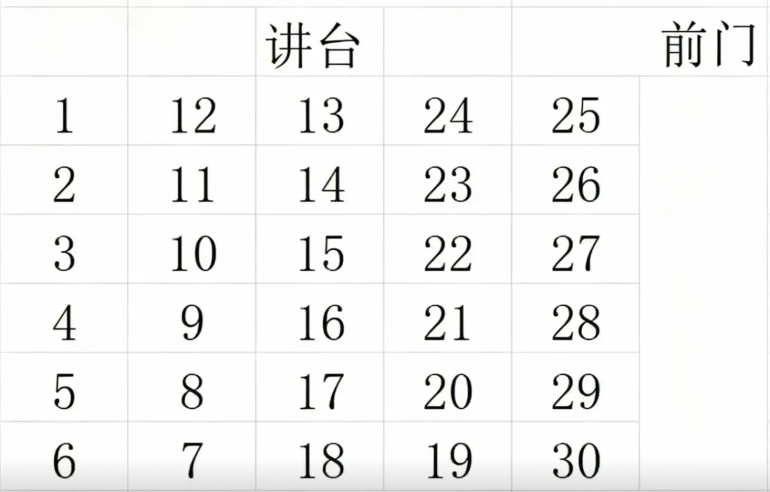 济南中考考生注意!6月12日下午3:00开始看考场!附看考场注意事项及部分高场分布图!-第8张图片-四季读书网 济南中考考生注意!6月12日下午3:00开始看考场!附看考场注意事项及部分高场分布图!-第8张图片-四季读书网