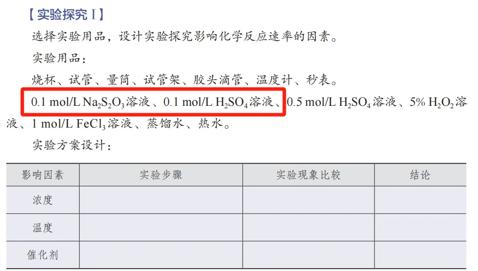 【真题赏析】2026辽宁化学T16-H2还原Ni?CuS哪来的?NH3干啥的?-清风拂面后的暗藏玄机-第10张图片-四季读书网 【真题赏析】2026辽宁化学T16-H2还原Ni?CuS哪来的?NH3干啥的?-清风拂面后的暗藏玄机-第10张图片-四季读书网
