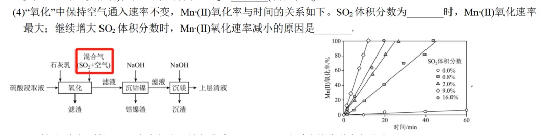 【真题赏析】2026辽宁化学T16-H2还原Ni?CuS哪来的?NH3干啥的?-清风拂面后的暗藏玄机-第13张图片-四季读书网 【真题赏析】2026辽宁化学T16-H2还原Ni?CuS哪来的?NH3干啥的?-清风拂面后的暗藏玄机-第13张图片-四季读书网