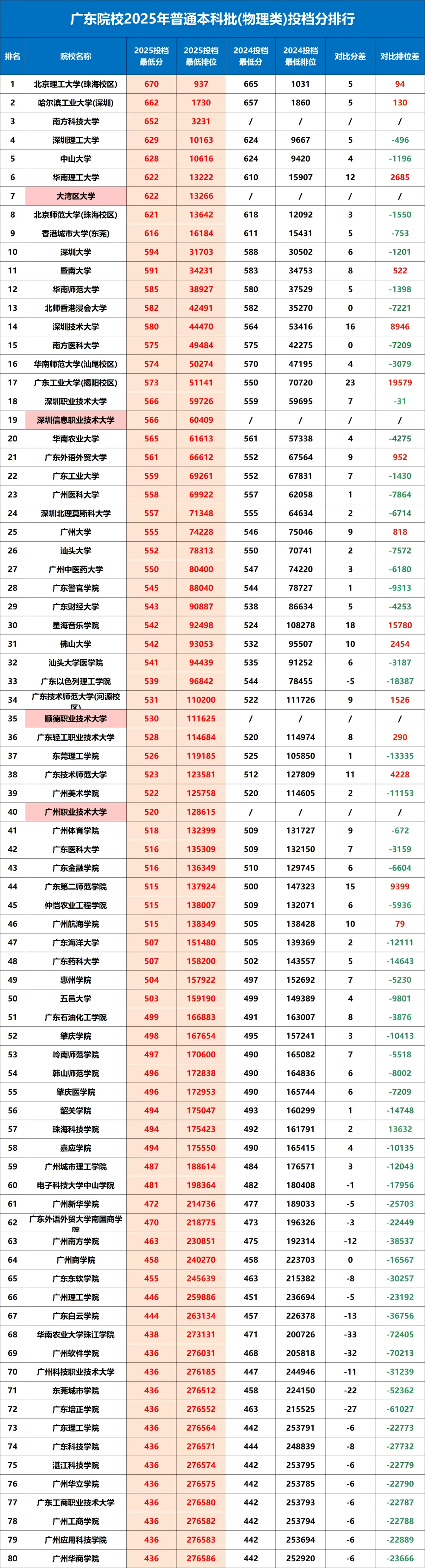 深圳高中全年级 | 期末真题速领!免费分享-第13张图片-四季读书网