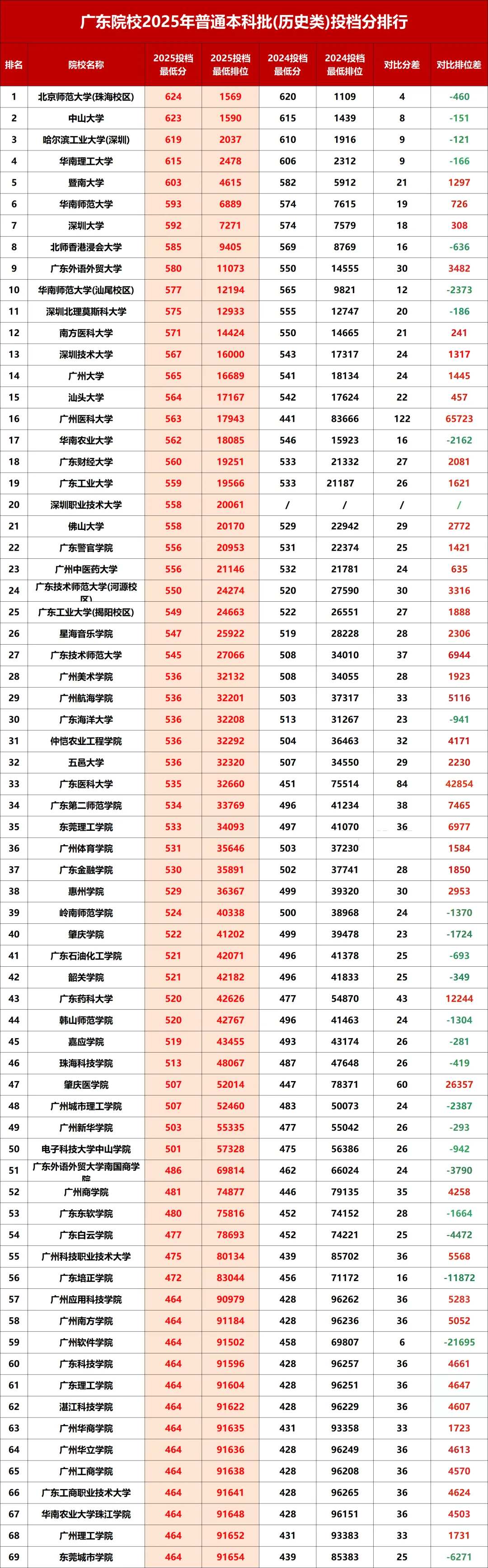深圳高中全年级 | 期末真题速领!免费分享-第14张图片-四季读书网