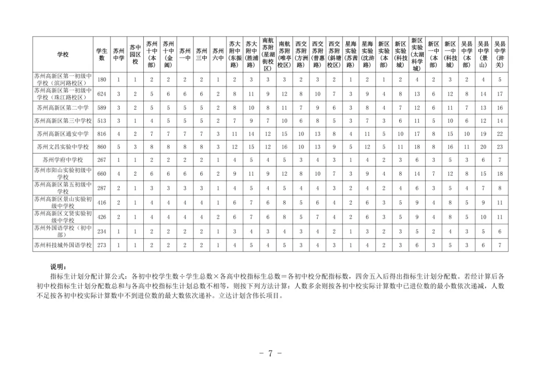 最新消息!2026苏州中考姑苏、新区、园区指标生分配表出炉!-第5张图片-四季读书网 最新消息!2026苏州中考姑苏、新区、园区指标生分配表出炉!-第5张图片-四季读书网