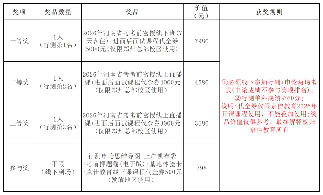 免费开考!京佳&公考雷达河南全省模考,3月8日别错过!-第7张图片-四季读书网 免费开考!京佳&公考雷达河南全省模考,3月8日别错过!-第7张图片-四季读书网