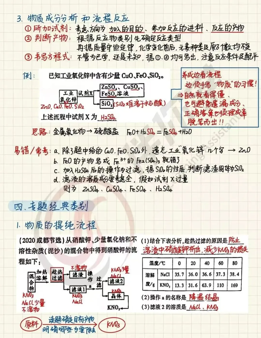 中考化学工艺流程题最全分析思路!-第4张图片-四季读书网 中考化学工艺流程题最全分析思路!-第4张图片-四季读书网