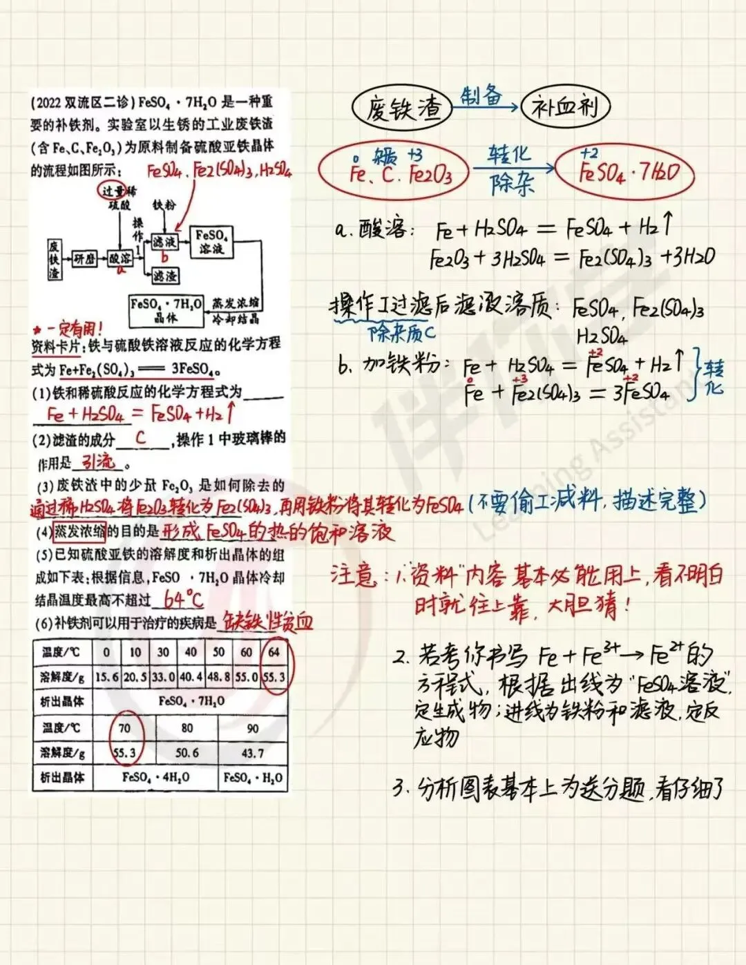 中考化学工艺流程题最全分析思路!-第6张图片-四季读书网 中考化学工艺流程题最全分析思路!-第6张图片-四季读书网