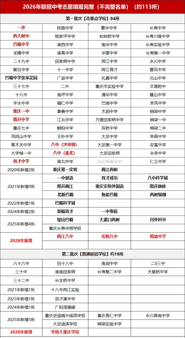 2026重庆中考语文试卷出炉!-第17张图片-四季读书网