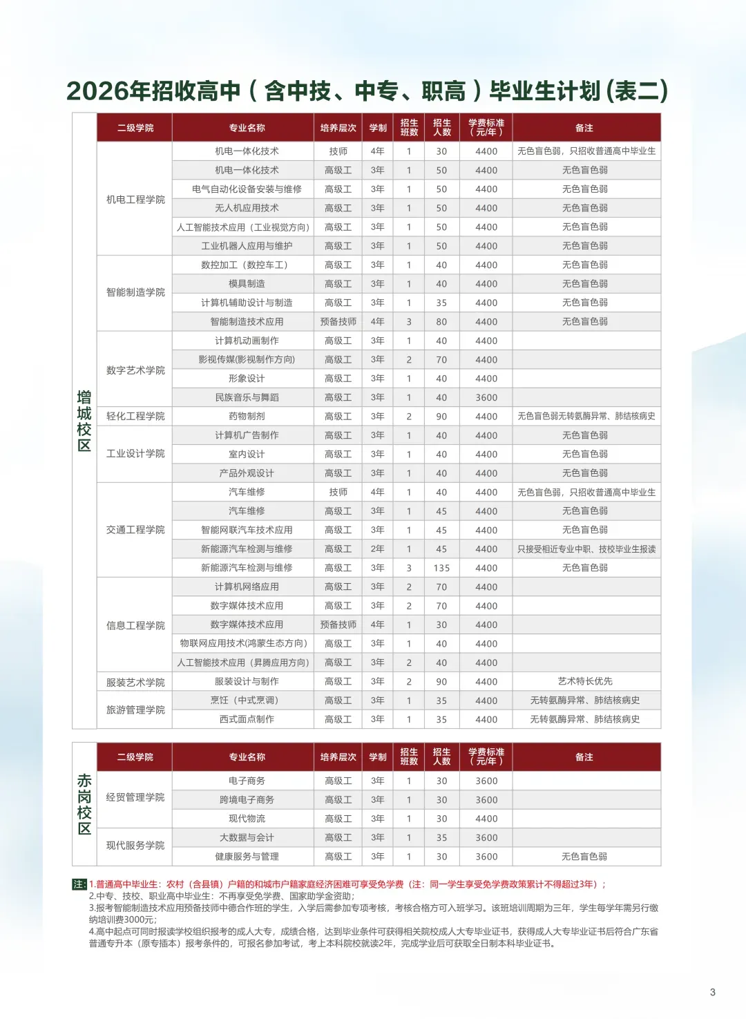 深圳中考|2026年广东省轻工业技师学院自主招生、三二分段试点班招生简章-第7张图片-四季读书网