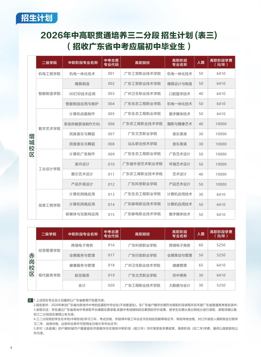深圳中考|2026年广东省轻工业技师学院自主招生、三二分段试点班招生简章-第8张图片-四季读书网