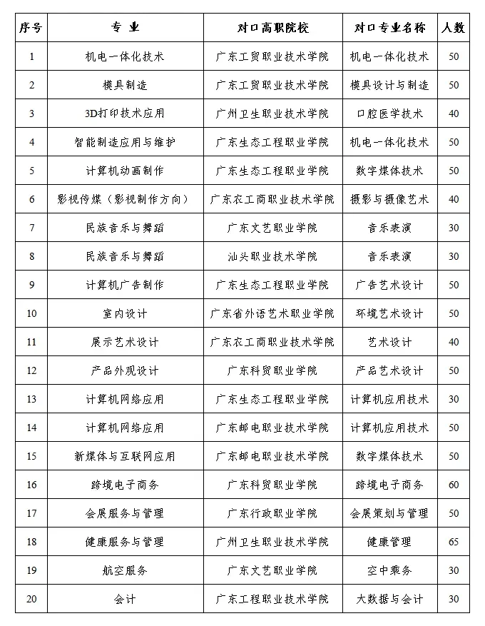 深圳中考|2026年广东省轻工业技师学院自主招生、三二分段试点班招生简章-第18张图片-四季读书网
