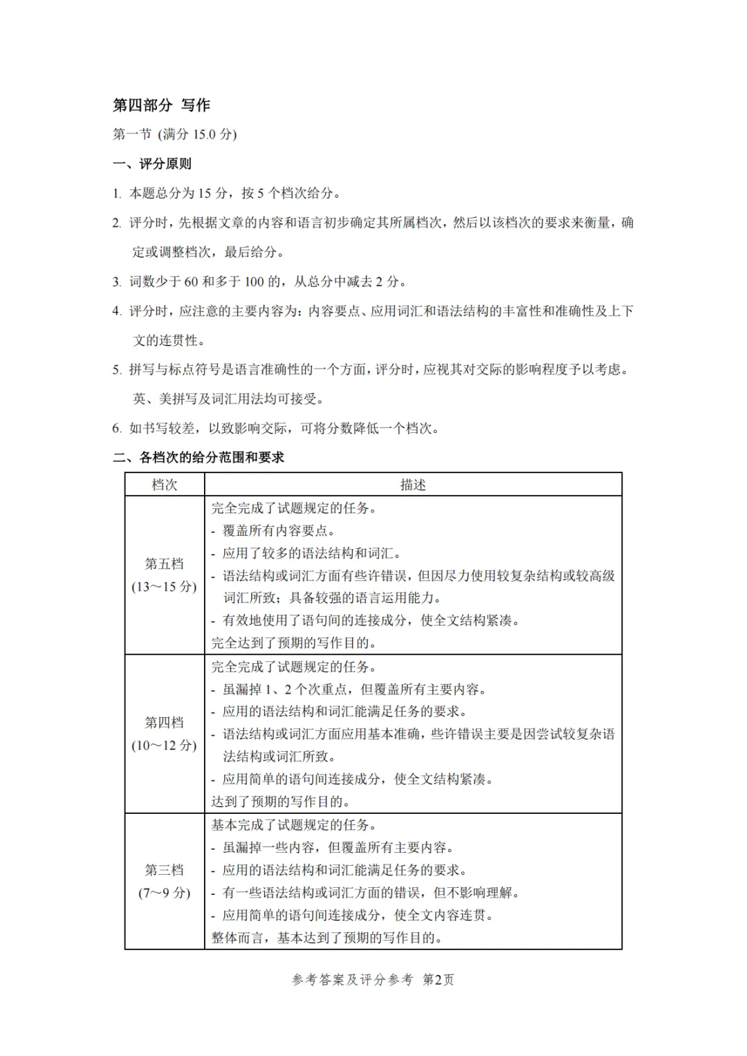 2026新课标I卷英语真题评析(含试卷+答案+听力)-第15张图片-四季读书网 2026新课标I卷英语真题评析(含试卷+答案+听力)-第15张图片-四季读书网