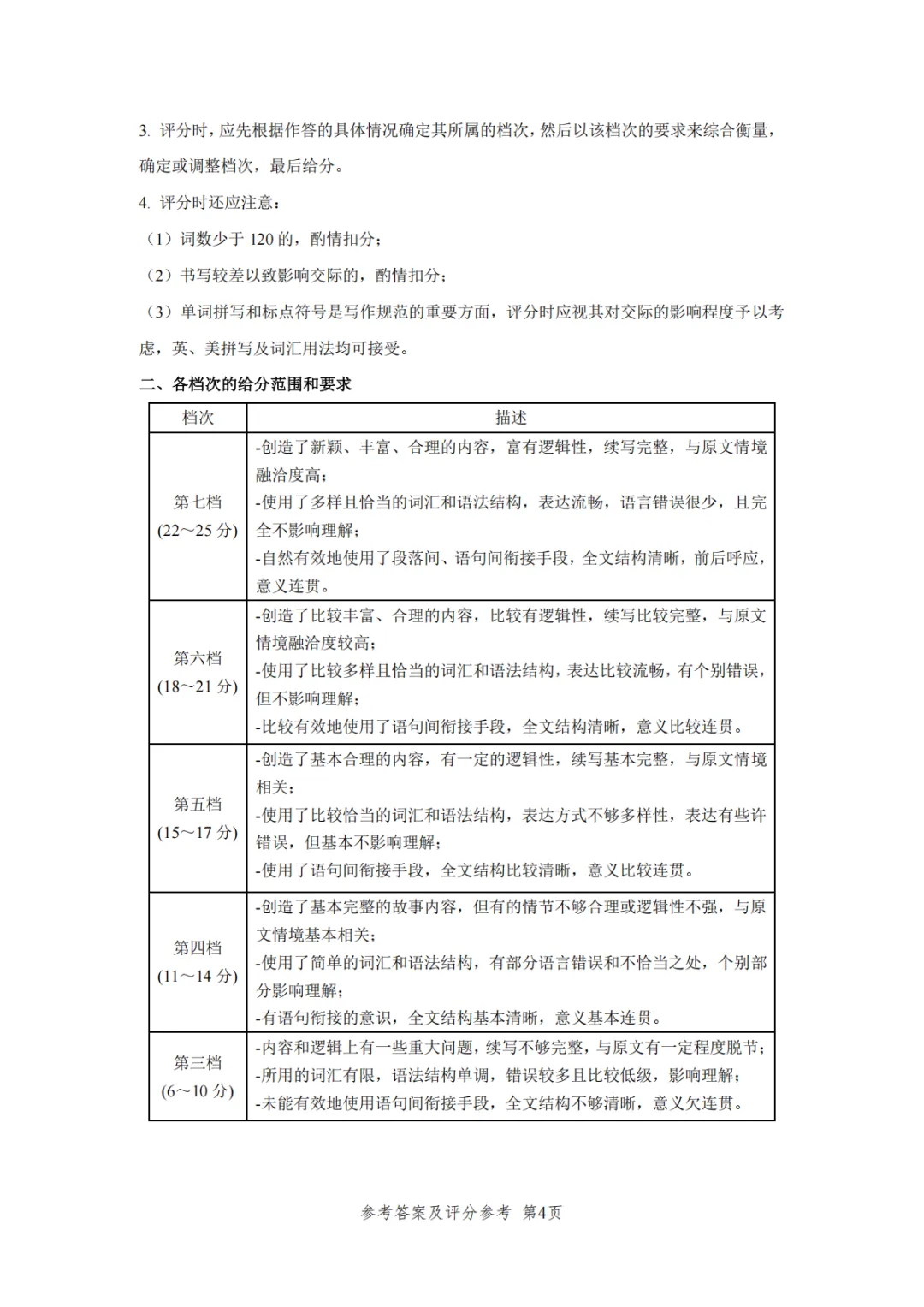 2026新课标I卷英语真题评析(含试卷+答案+听力)-第17张图片-四季读书网 2026新课标I卷英语真题评析(含试卷+答案+听力)-第17张图片-四季读书网