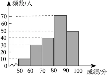 2026年洛阳市中考数学第二次模拟试卷及答案-第7张图片-四季读书网 2026年洛阳市中考数学第二次模拟试卷及答案-第7张图片-四季读书网