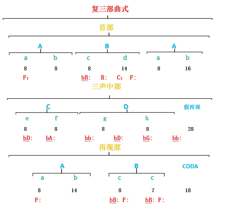 云南师范大学2026年曲式分析考研真题答案--舒曼奇幻的梦境-第1张图片-四季读书网