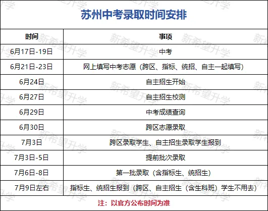2026年苏州中考自主招生政策发布-各校报名条件、招生计划,录取分数汇总!-第2张图片-四季读书网 2026年苏州中考自主招生政策发布-各校报名条件、招生计划,录取分数汇总!-第2张图片-四季读书网
