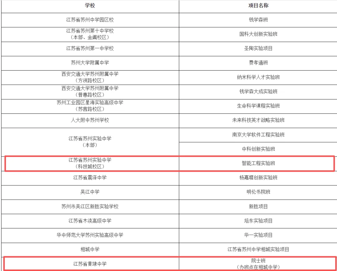 2026年苏州中考自主招生政策发布-各校报名条件、招生计划,录取分数汇总!-第4张图片-四季读书网 2026年苏州中考自主招生政策发布-各校报名条件、招生计划,录取分数汇总!-第4张图片-四季读书网