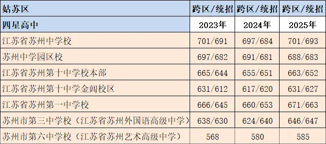 2026年苏州中考自主招生政策发布-各校报名条件、招生计划,录取分数汇总!-第10张图片-四季读书网 2026年苏州中考自主招生政策发布-各校报名条件、招生计划,录取分数汇总!-第10张图片-四季读书网