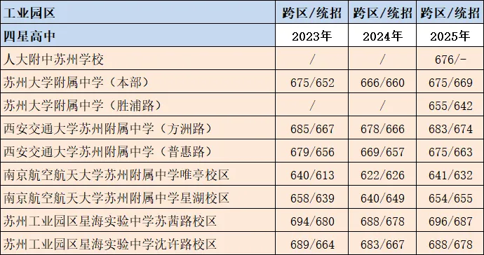 2026年苏州中考自主招生政策发布-各校报名条件、招生计划,录取分数汇总!-第11张图片-四季读书网 2026年苏州中考自主招生政策发布-各校报名条件、招生计划,录取分数汇总!-第11张图片-四季读书网