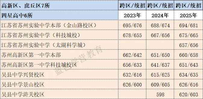 2026年苏州中考自主招生政策发布-各校报名条件、招生计划,录取分数汇总!-第12张图片-四季读书网 2026年苏州中考自主招生政策发布-各校报名条件、招生计划,录取分数汇总!-第12张图片-四季读书网