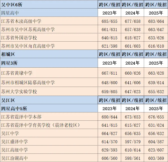2026年苏州中考自主招生政策发布-各校报名条件、招生计划,录取分数汇总!-第13张图片-四季读书网 2026年苏州中考自主招生政策发布-各校报名条件、招生计划,录取分数汇总!-第13张图片-四季读书网