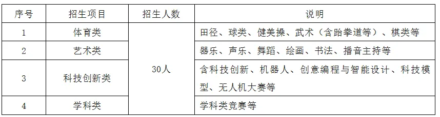 2026年苏州中考自主招生政策发布-各校报名条件、招生计划,录取分数汇总!-第15张图片-四季读书网 2026年苏州中考自主招生政策发布-各校报名条件、招生计划,录取分数汇总!-第15张图片-四季读书网