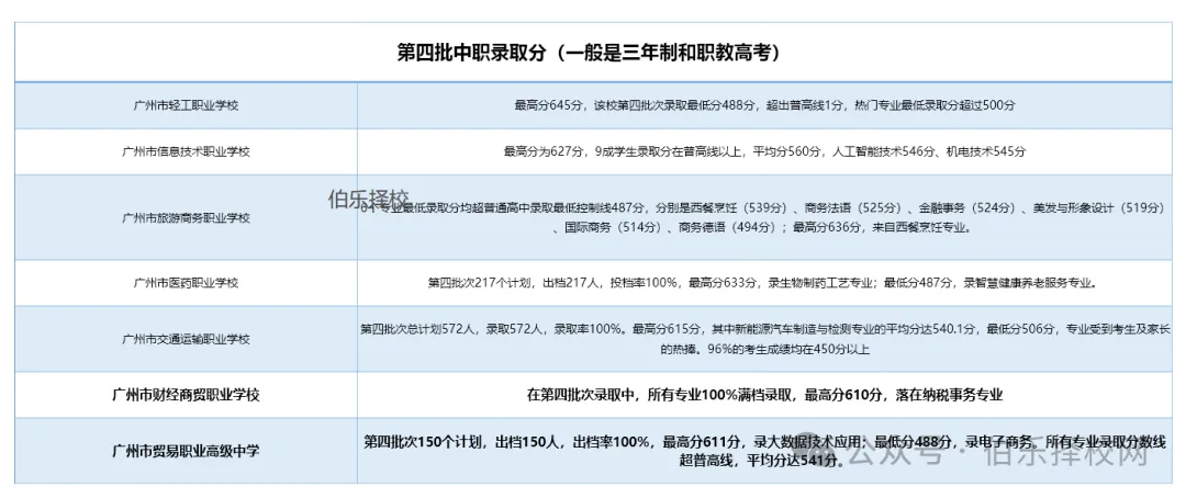 快中考了,低分的学生家长一定要了解(附中职三二分段录取分数)-第10张图片-四季读书网 快中考了,低分的学生家长一定要了解(附中职三二分段录取分数)-第10张图片-四季读书网