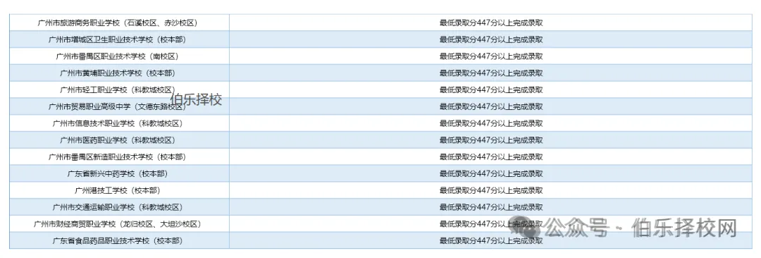 快中考了,低分的学生家长一定要了解(附中职三二分段录取分数)-第11张图片-四季读书网 快中考了,低分的学生家长一定要了解(附中职三二分段录取分数)-第11张图片-四季读书网
