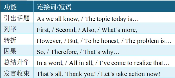 【LOT 英语】中考作文仿真每日练丨 You are what you eat-第8张图片-四季读书网 【LOT 英语】中考作文仿真每日练丨 You are what you eat-第8张图片-四季读书网