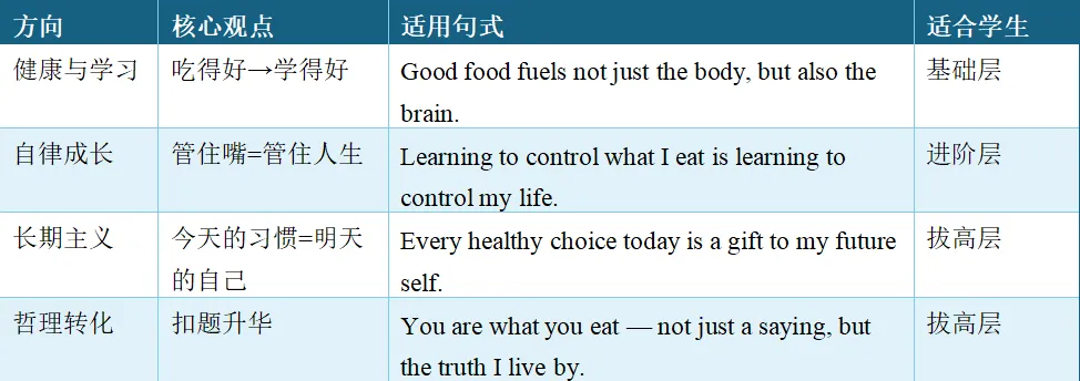 【LOT 英语】中考作文仿真每日练丨 You are what you eat-第11张图片-四季读书网 【LOT 英语】中考作文仿真每日练丨 You are what you eat-第11张图片-四季读书网