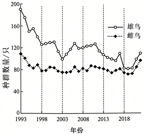 【资源建设】2026高考生物学真题(安徽卷)(Word+解析)-第1张图片-四季读书网