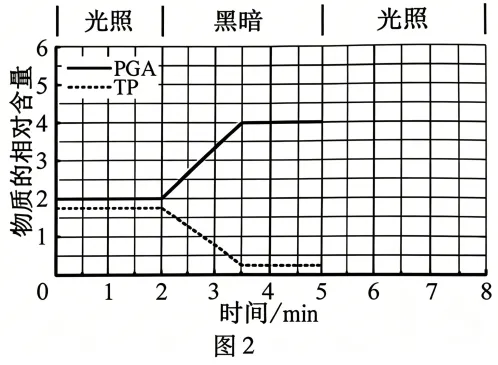 【资源建设】2026高考生物学真题(安徽卷)(Word+解析)-第8张图片-四季读书网
