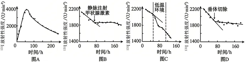 【资源建设】2026高考生物学真题(安徽卷)(Word+解析)-第10张图片-四季读书网