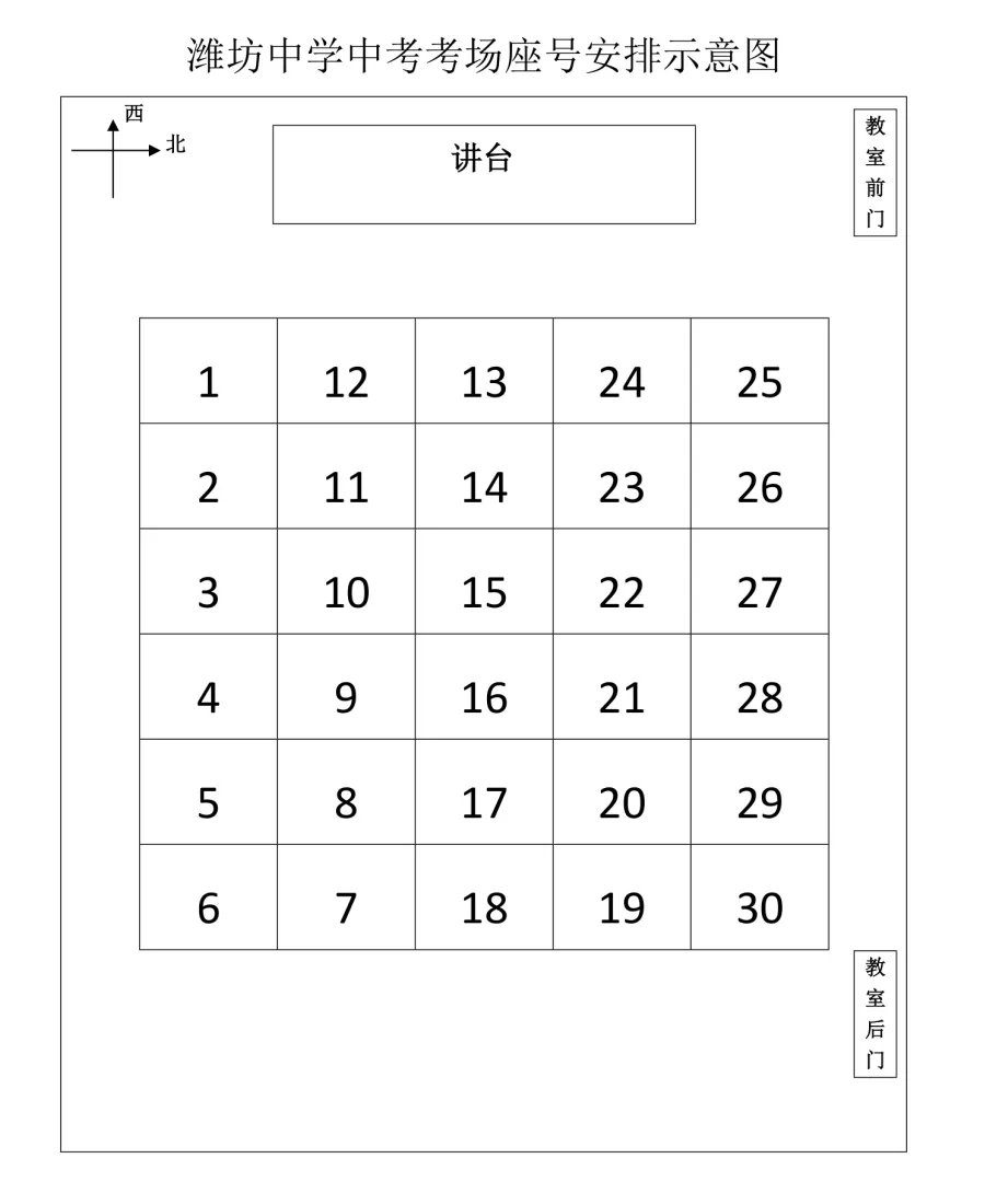 明天中考,快来提前看考场!潍坊市区部分考场分布图汇总-第5张图片-四季读书网 明天中考,快来提前看考场!潍坊市区部分考场分布图汇总-第5张图片-四季读书网