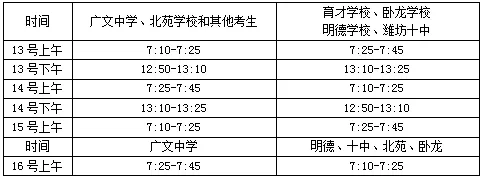 明天中考,快来提前看考场!潍坊市区部分考场分布图汇总-第7张图片-四季读书网 明天中考,快来提前看考场!潍坊市区部分考场分布图汇总-第7张图片-四季读书网