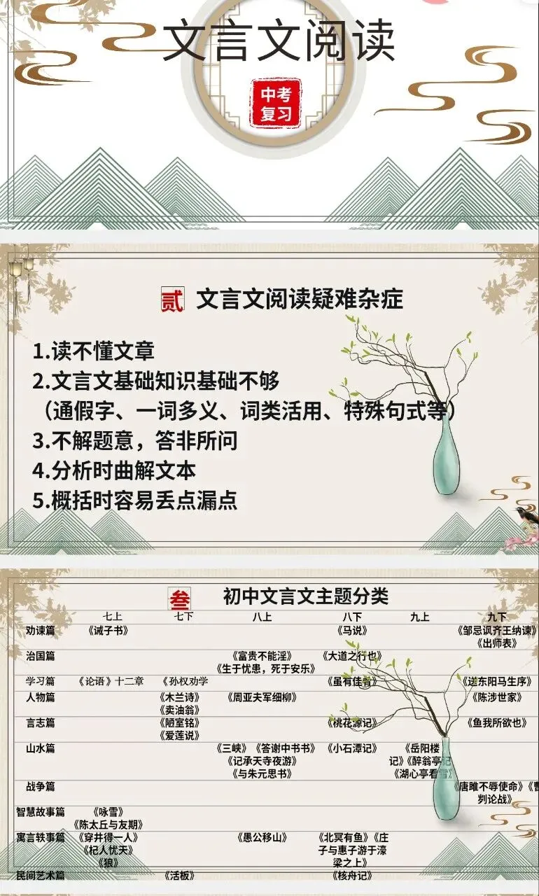 中考复习文言文阅读-第1张图片-四季读书网