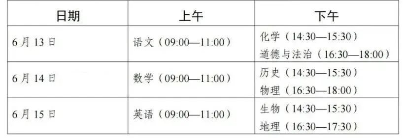 注意!中考在即,菏泽鲁西新区这些路段将实行临时交通管制-第2张图片-四季读书网 注意!中考在即,菏泽鲁西新区这些路段将实行临时交通管制-第2张图片-四季读书网